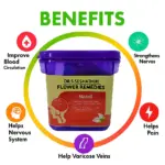 Nerve Kit - Image 2